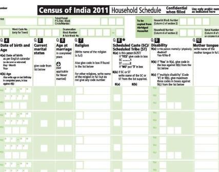 census of india