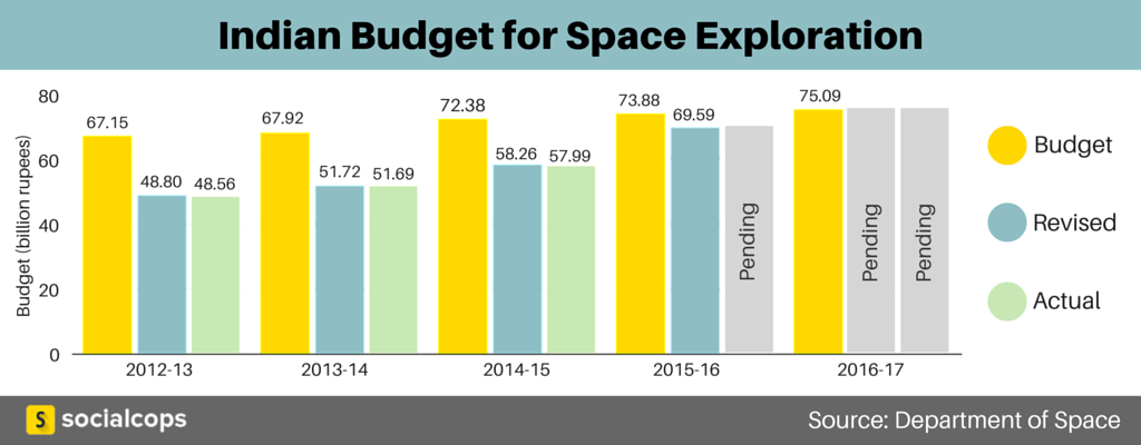 global-government-spending-on-space-exploration-to-grow-modestly-spaceq