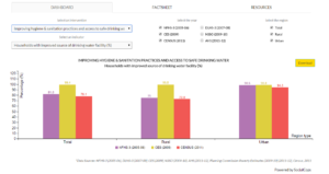 data, india, map, dashboard
