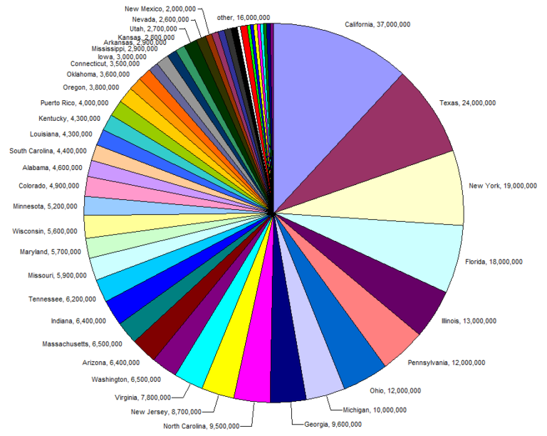 5-things-you-should-know-before-you-make-a-pie-chart-socialcops