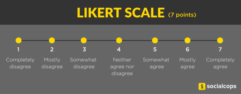 5 Point Likert Scale Range Verbal Interpretation