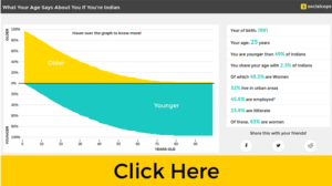 aging population