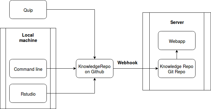 Using Airbnb's Knowledge Repository to Scale Your Organization's ...