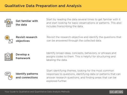 Your Guide to Qualitative and Quantitative Data Analysis Methods ...