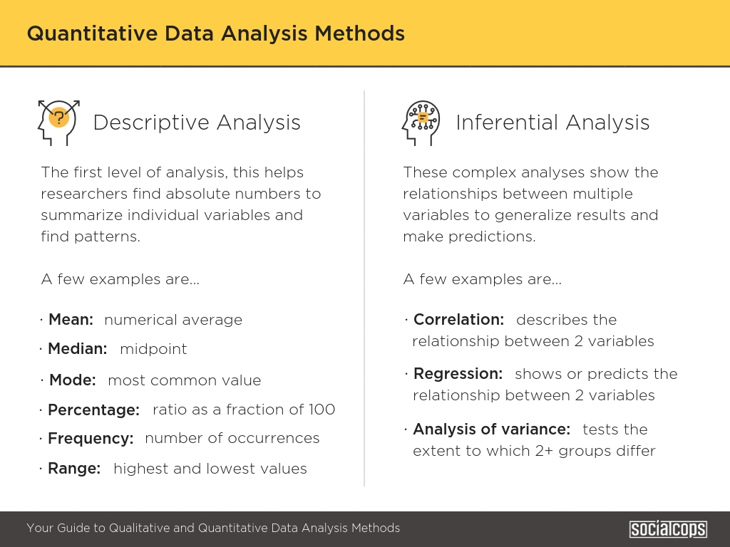your guide to qualitative and quantitative data analysis methods