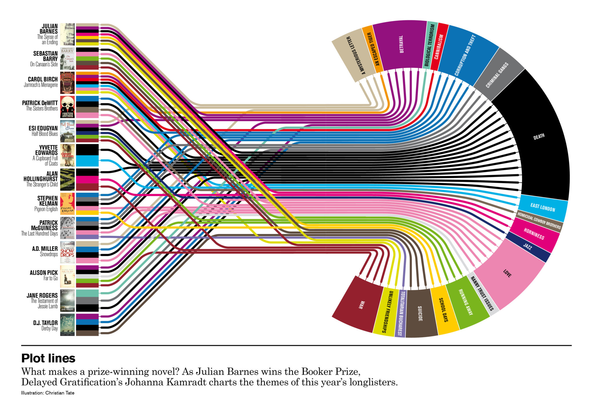 presentation of visualization names of website